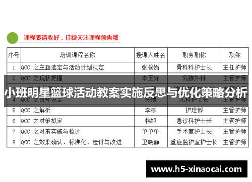 小班明星篮球活动教案实施反思与优化策略分析